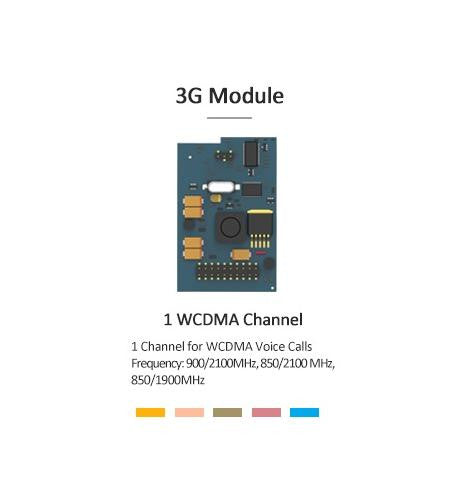 Yeastar WCDMA Module, 1 CDMA Trunk (WCDMA) New